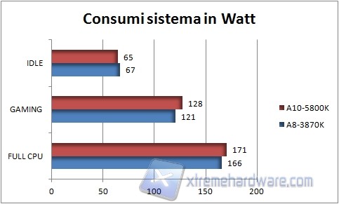 consumi