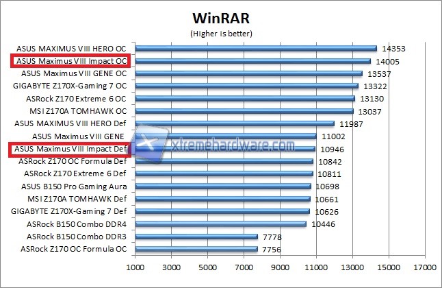 winrar