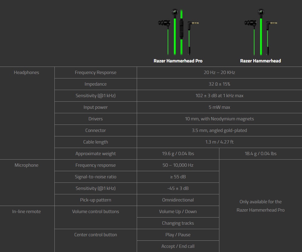 Razer Hammerhead V2 V2 PRO